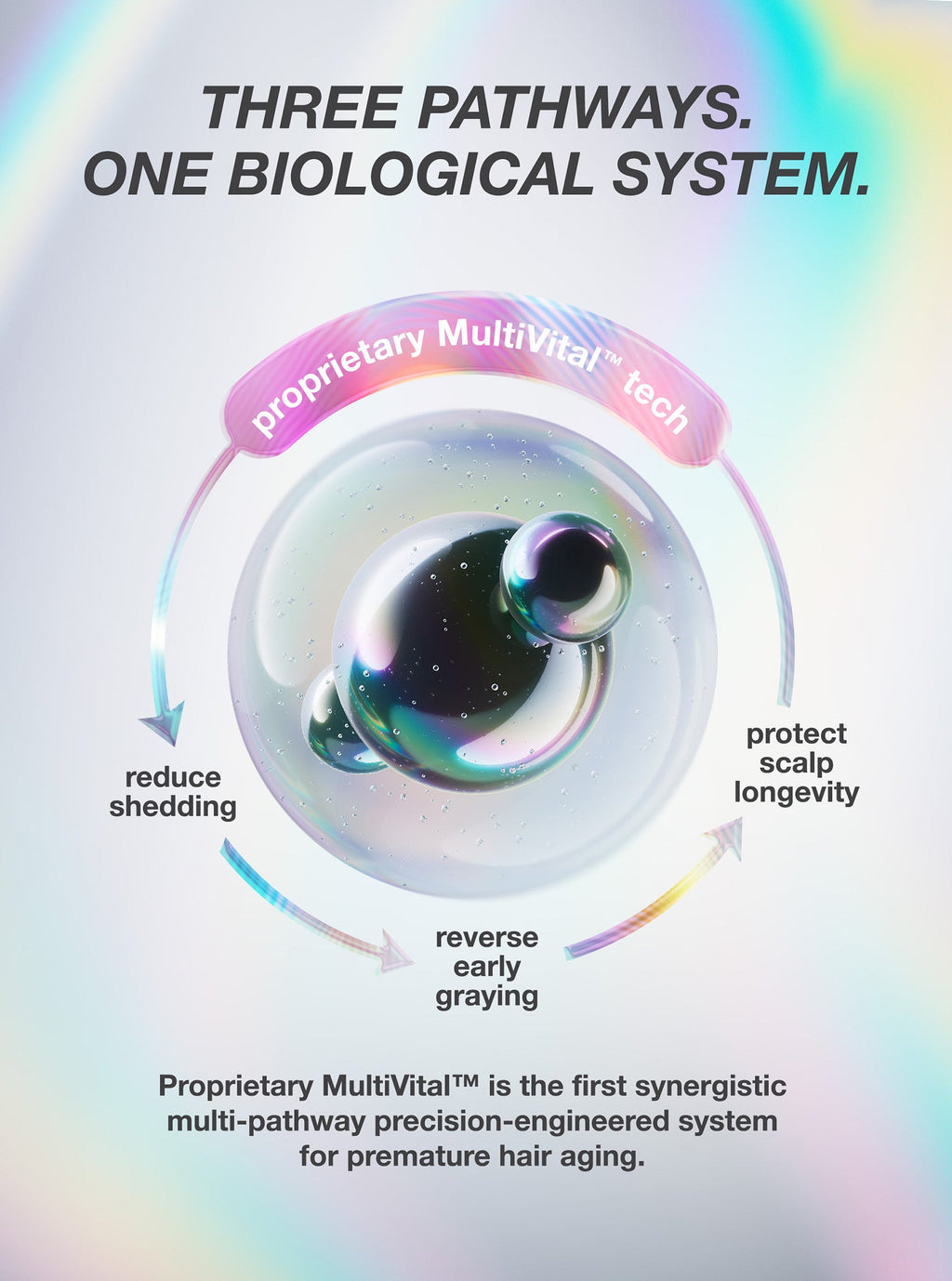 K18 FutureIQ MultiVital technology supporting follicle anchoring, pigmentation, and scalp health