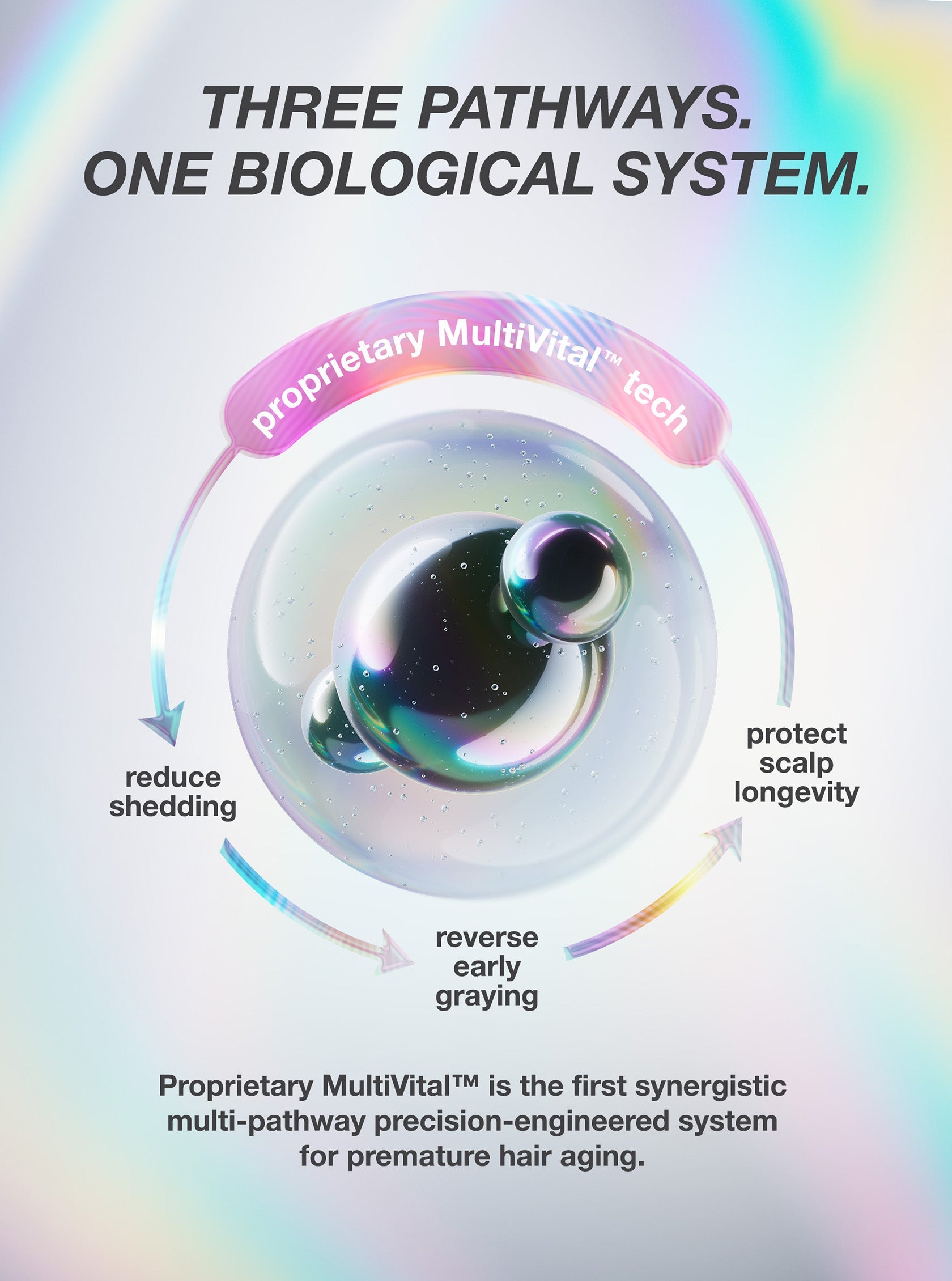 K18 FutureIQ MultiVital technology supporting follicle anchoring, pigmentation, and scalp health